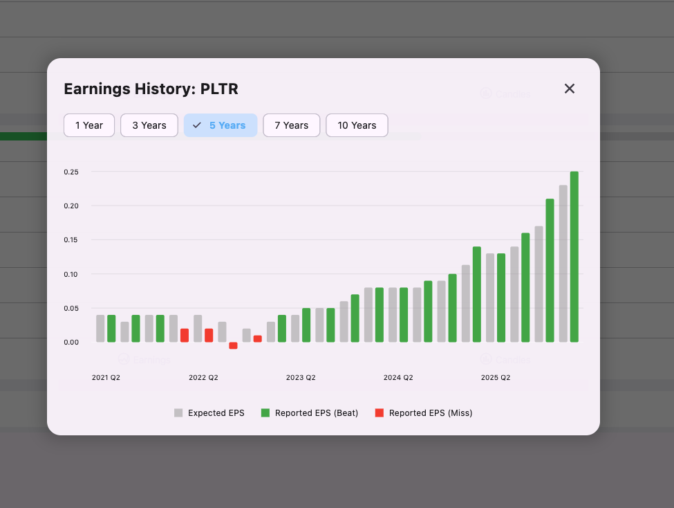 Earnings history chart showing EPS beats and misses over 5 years